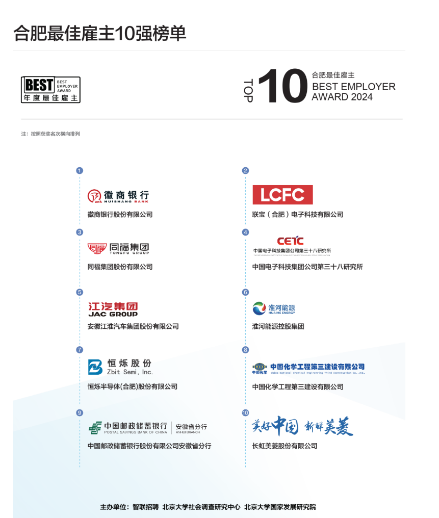 2024年度最佳雇主颁奖盛典---合肥最佳雇主10强